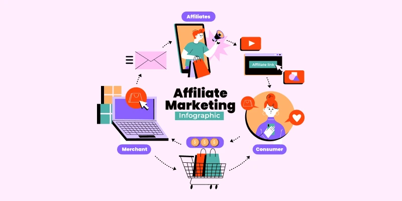 Affiliate marketing