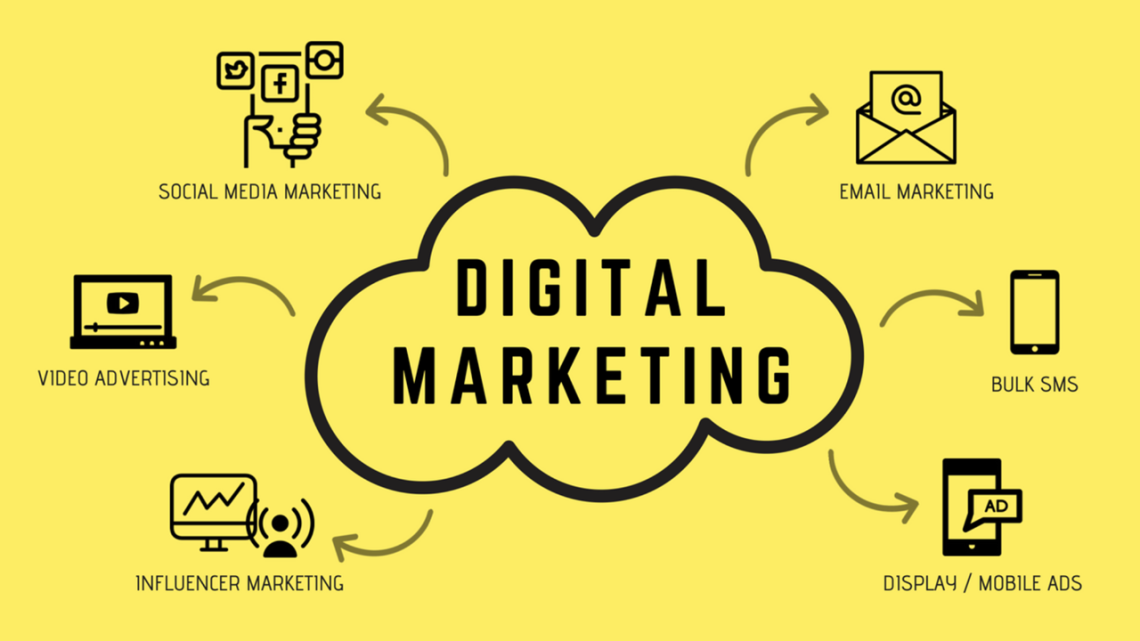 digital marketing